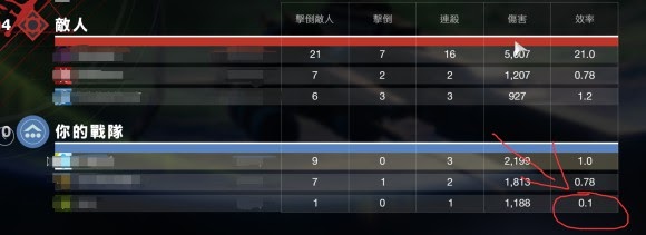 天命2 (Destiny 2) PVP技巧分享與上分攻略
