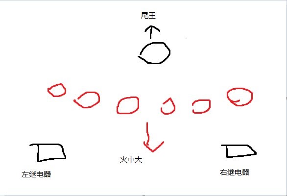 天命2 (Destiny 2) 新手救贖花園尾王打法分享