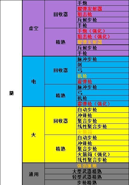 天命2 (Destiny 2) 新手入門知識講解