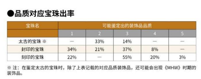 魔物獵人 世界 Iceborne 本體與冰原珠子與龍脈石取得活動整理