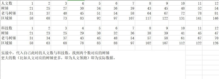 文明帝國 6 宗教流前中期概念與金字塔效果評析