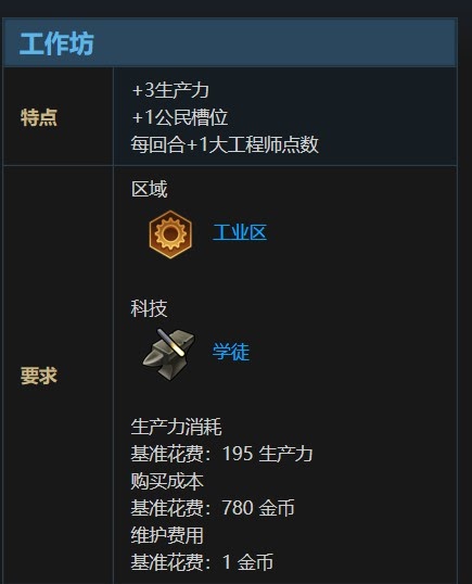 文明帝國 6 德國工業流玩法分析