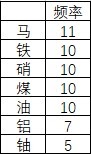 文明帝國 6 地圖資源點生成機制詳解