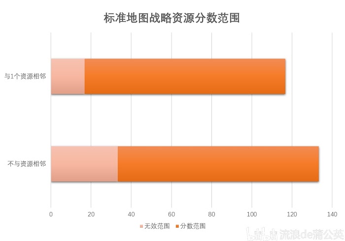 文明帝國 6 地圖資源點生成機制詳解