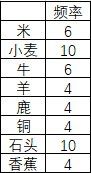 文明帝國 6 地圖資源點生成機制詳解