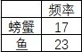 文明帝國 6 地圖資源點生成機制詳解