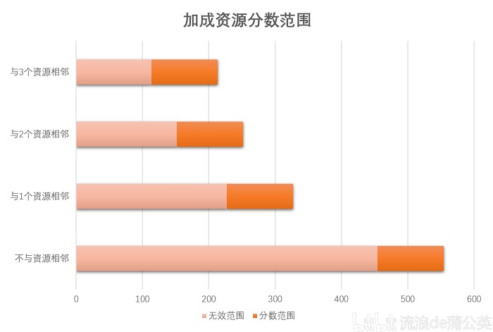 文明帝國 6 地圖資源點生成機制詳解