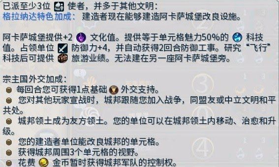 文明帝國 6 全城邦宗主加成評析