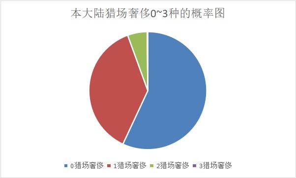 文明帝國 6 全萬神殿效果加成評析