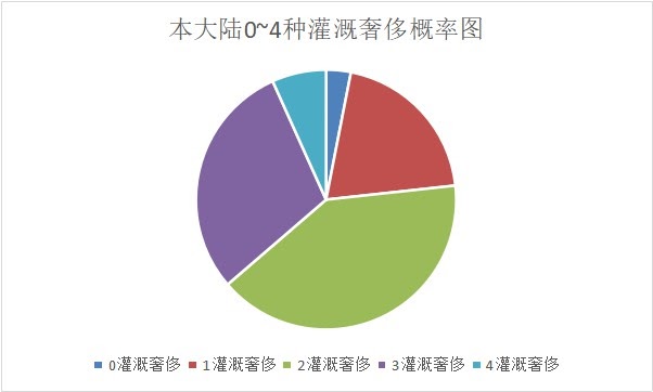 文明帝國 6 全萬神殿效果加成評析