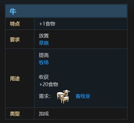 文明帝國 6 全萬神殿效果加成評析