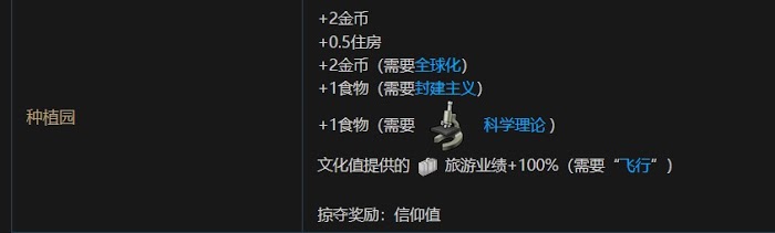 文明帝國 6 全萬神殿效果加成評析