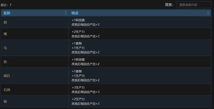 文明帝國 6 全萬神殿效果加成評析