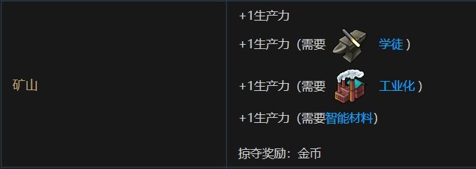 文明帝國 6 全萬神殿效果加成評析