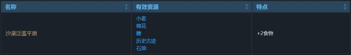 文明帝國 6 全萬神殿效果加成評析