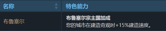 文明帝國 6 全萬神殿效果加成評析