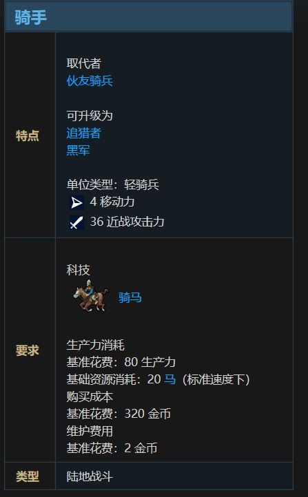 文明帝國 6 全萬神殿效果加成評析