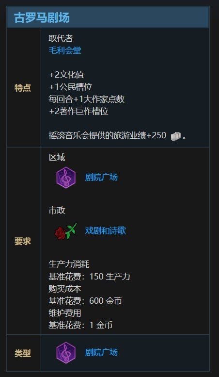文明帝國 6 全萬神殿效果加成評析