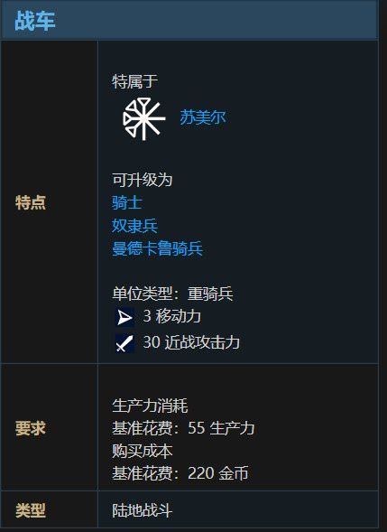 文明帝國 6 全萬神殿效果加成評析