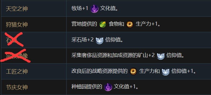 文明帝國 6 全萬神殿效果加成評析