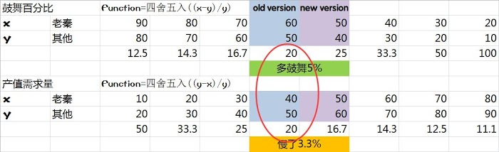 文明帝國 6 秦始皇改動圖文解析