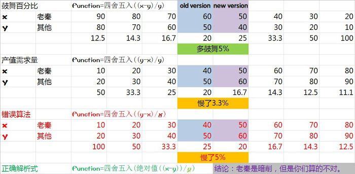 文明帝國 6 秦始皇改動圖文解析
