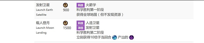 文明帝國 6 克裡195T科技勝利解析