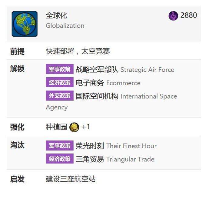 文明帝國 6 克裡195T科技勝利解析