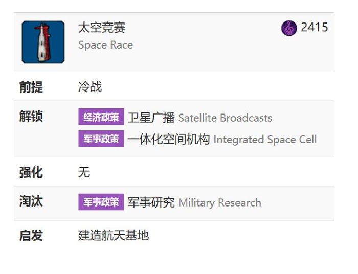 文明帝國 6 克裡195T科技勝利解析