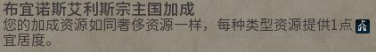 文明帝國 6 城邦加成獎勵與使者取得詳解