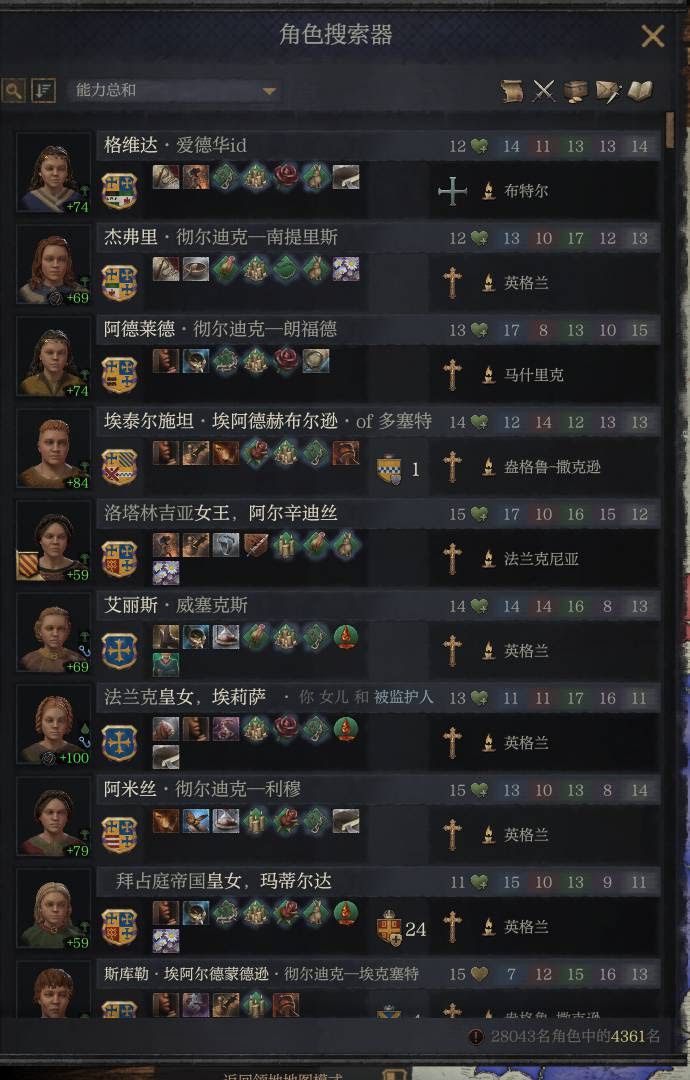 十字軍之王3 (Crusader Kings 3) 鐵人模式繼承、維穩與聯姻心得分享