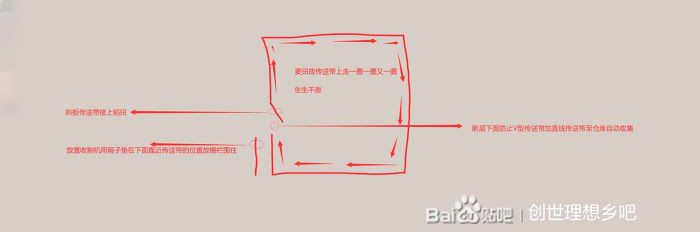 創世理想鄉 (Craftopia) 全自動小麥種植、收割與進倉攻略