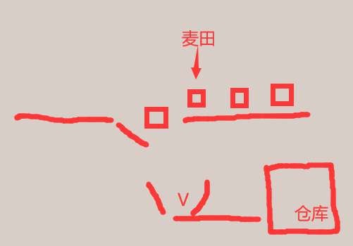 創世理想鄉 (Craftopia) 全自動小麥種植、收割與進倉攻略