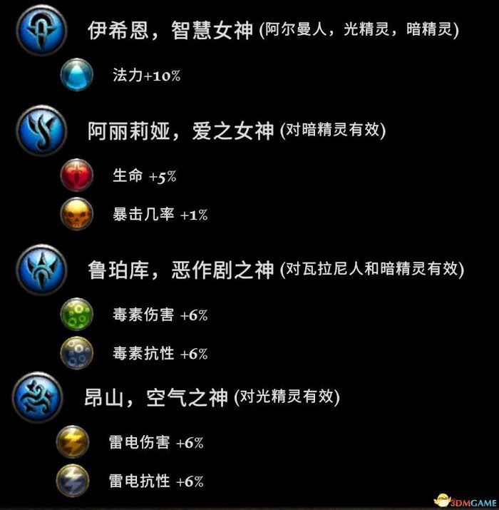 大地王國 罪與罰 強化版 圖文全攻略