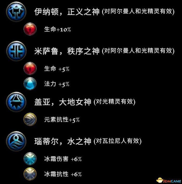 大地王國 罪與罰 強化版 圖文全攻略