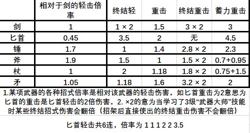 刺客教條 奧德賽 (Assassin's Creed Odyssey) 1.12版近戰傷害計算分析