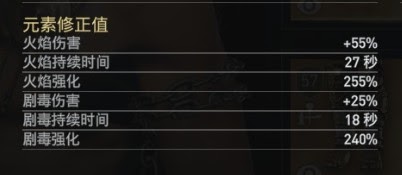 刺客教條 奧德賽 (Assassin's Creed Odyssey) 火焰流裝備與銘文搭配推薦