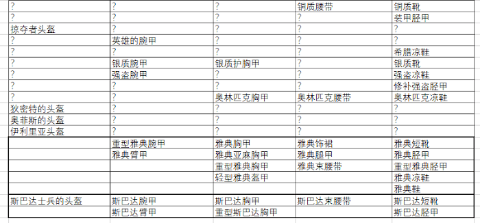 刺客教條 奧德賽 (Assassin's Creed Odyssey) 武器與裝備名匯總分享 圖2