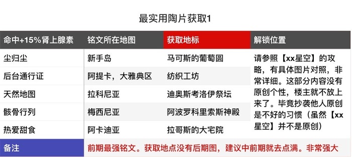 刺客教條 奧德賽 (Assassin's Creed Odyssey) 實用陶片銘文收集與銘文效果詳解