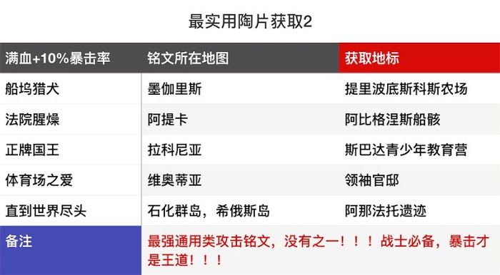 刺客教條 奧德賽 (Assassin's Creed Odyssey) 實用陶片銘文收集與銘文效果詳解