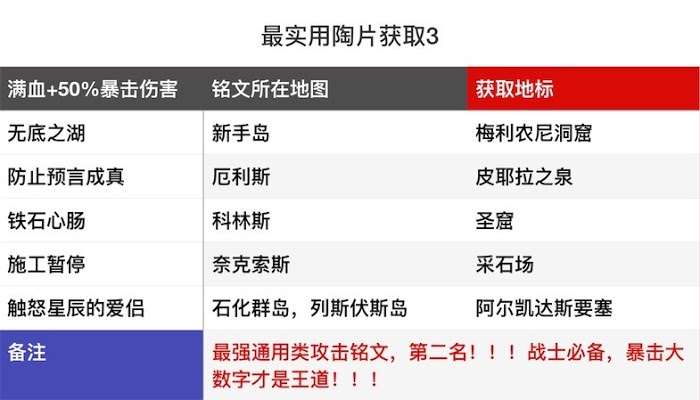 刺客教條 奧德賽 (Assassin's Creed Odyssey) 實用陶片銘文收集與銘文效果詳解
