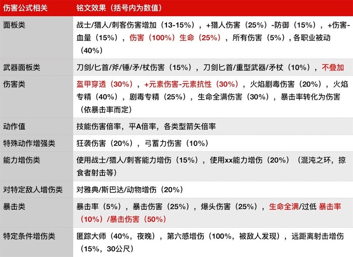 刺客教條 奧德賽 (Assassin's Creed Odyssey) 實用陶片銘文收集與銘文效果詳解