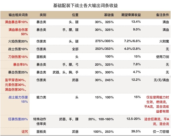 刺客教條 奧德賽 (Assassin's Creed Odyssey) 實用陶片銘文收集與銘文效果詳解