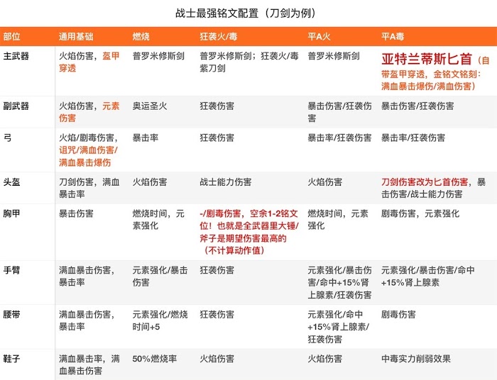 刺客教條 奧德賽 (Assassin's Creed Odyssey) 實用陶片銘文收集與銘文效果詳解