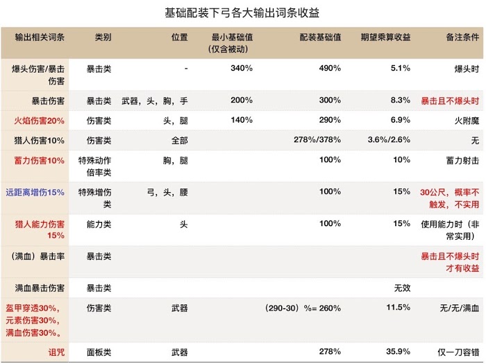刺客教條 奧德賽 (Assassin's Creed Odyssey) 實用陶片銘文收集與銘文效果詳解