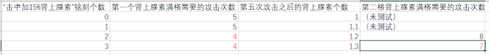 刺客教條 奧德賽 (Assassin's Creed Odyssey) 擊中腎上腺素銘刻測試
