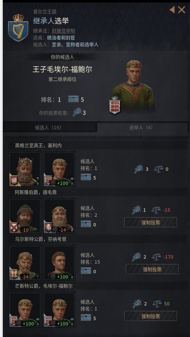 十字軍之王3 (Crusader Kings 3) 愛爾蘭芒斯特開局新手攻略