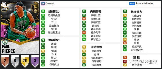 NBA 2K21 MT模式開服粉鑽球員卡介紹與使用心得