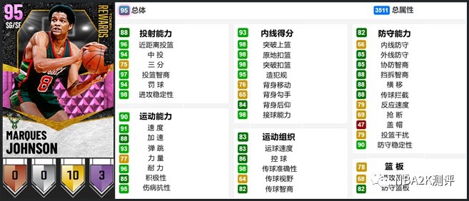 NBA 2K21 MT模式開服粉鑽球員卡介紹與使用心得