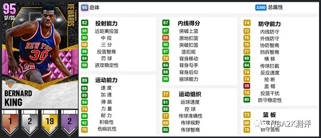 NBA 2K21 MT模式開服粉鑽球員卡介紹與使用心得